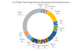 percentage-of-non-Samsung-phones-using-Samsung-Internet